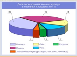 География 9 класс «Агропромышленный комплекс России», слайд 20