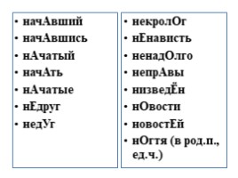 Подготовка к ОГЭ и ЕГЭ «Словник ударений», слайд 12