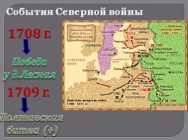 Северная война 1700-1721 гг., слайд 14