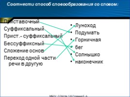 Тренировочные упражнения 6 класс «Словообразование имён существительных», слайд 8