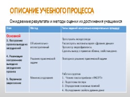 Методическая разработка внеурочного занятия по теме: «Что такое деньги - История их появления», слайд 17