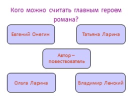 Система образов романа «Евгений Онегин», слайд 6