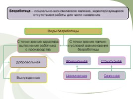Экономическая сфера (вопросы кодификатора), слайд 17