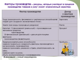 Экономическая сфера (вопросы кодификатора), слайд 5