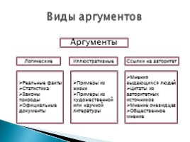 ЕГЭ по русскому языку - Задание 25 «Как писать сочинение по данному тексту», слайд 14