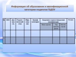 Методическое сопровождение педагогического процесса ДОУ, слайд 15