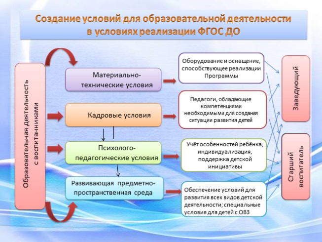 Методическое сопровождение проекта