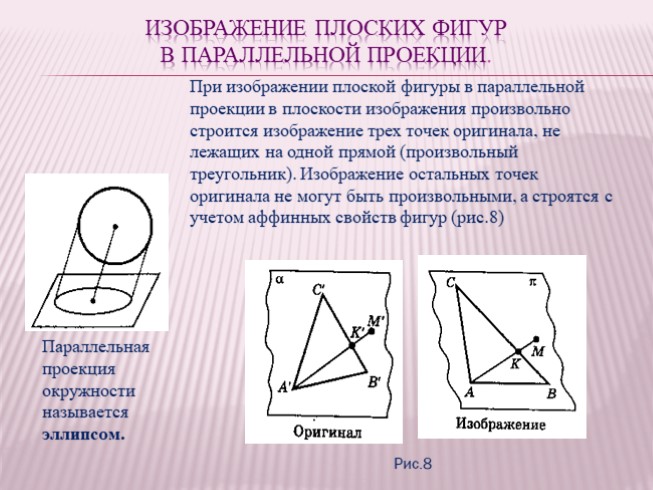 Изображение плоских фигур в параллельной проекции