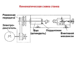 Устройство токарного станка СТД-120М., слайд 14