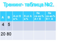 Процентные вычисления в жизненных ситуациях, слайд 19