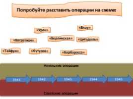 Кроссенс и задания по операциям Великой Отечественной войны, слайд 12