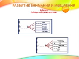 Использование развивающих заданий для активизации познавательной деятельности младших школьников, слайд 20