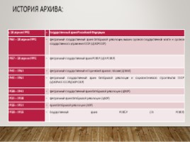 Государственный архив Российской Федерации (ГА РФ), слайд 5