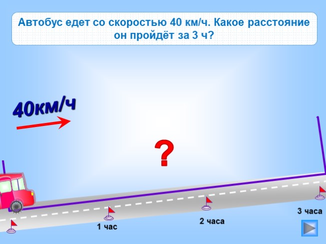 Презентация скорость единицы скорости взаимосвязь между скоростью временем и расстоянием 4 класс