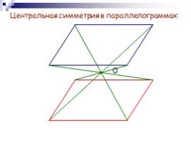 Центральная симметрия, слайд 9
