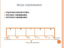 Система оценки образовательных результатов учащихся основной школы в условиях введения ФГОС, слайд 7