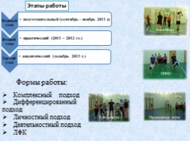 Проект «Организация клубной работы по сохранению и укреплению здоровья в школе», слайд 5