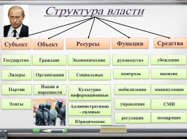 Власть «Источники власти, структура власти, виды власти», слайд 5