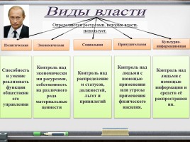 Власть «Источники власти, структура власти, виды власти», слайд 6