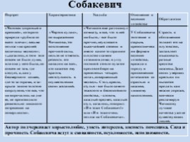 Поэма Н.В. Гоголя «Мёртвые души» в таблицах, слайд 13