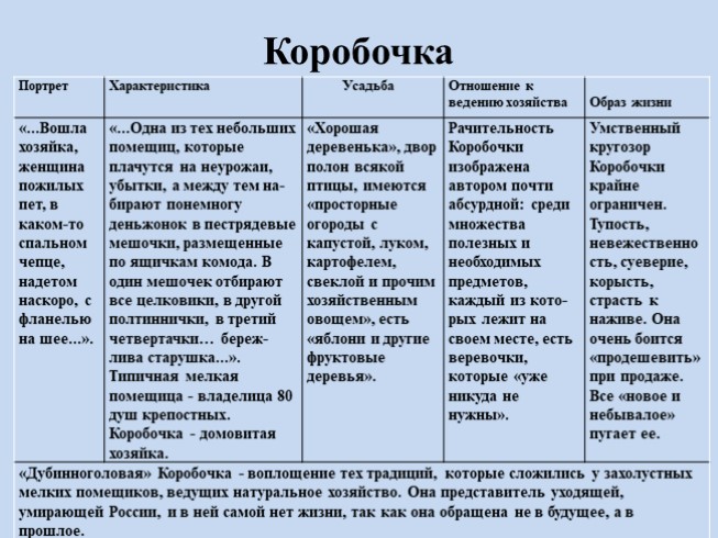 Укажите основные приемы сатирического изображения которые гоголь использует в мертвых душах и кто из