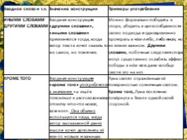 Задания 1-3. ЕГЭ-18 по русскому языку (комплекс материалов для подготовки учащихся), слайд 14