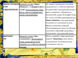 Задания 1-3. ЕГЭ-18 по русскому языку (комплекс материалов для подготовки учащихся), слайд 15