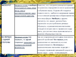 Задания 1-3. ЕГЭ-18 по русскому языку (комплекс материалов для подготовки учащихся), слайд 16