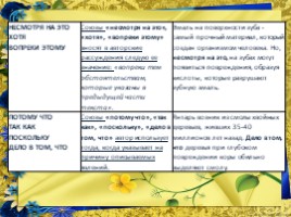Задания 1-3. ЕГЭ-18 по русскому языку (комплекс материалов для подготовки учащихся), слайд 18