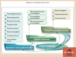 География: древняя и современная наука, слайд 36