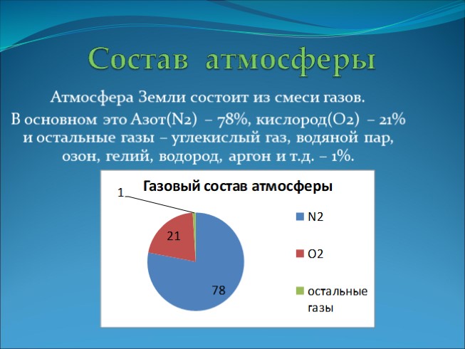 Атмосфера презентация