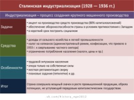 Индустриализация и коллективизация в СССР