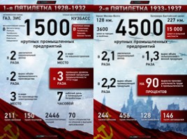 Индустриализация и коллективизация в СССР, слайд 2