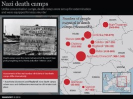 11 апреля - Международный день освобождения узников фашистских концлагерей, слайд 23