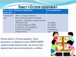 Методическая разработка «Неделя здоровья в ОУ» (недели защиты детей), слайд 3