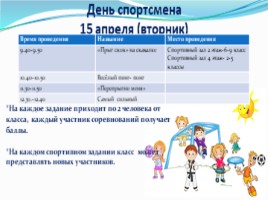 Методическая разработка «Неделя здоровья в ОУ» (недели защиты детей), слайд 7