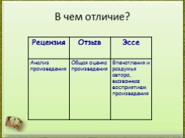 Урок русского языка 9 класс «Рецензия как жанр сочинения», слайд 4