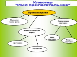 Творческий мини-проект по русскому языку - Урок - «портрет» «Я ль на свете всех милее…», слайд 9
