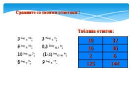 Логарифмы и свойства логарифмов, слайд 12