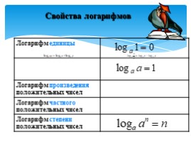 Логарифмы и свойства логарифмов, слайд 13