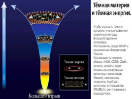 Проект-презентация по окружающему миру на тему: «Окружающий мир нашей планеты - Необъятная Вселенная», слайд 5