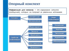 Информация и ее свойства, слайд 16