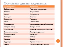 Исследовательская работа «Просторечия, употребляемые жителями деревни Андреевское», слайд 27