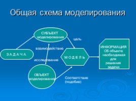 Моделирование и формализация (системы и структуры данных), слайд 7