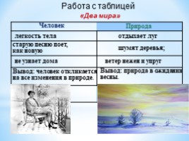 Ахматова Анна 4 класс «Перед весной бывают дни такие», слайд 9