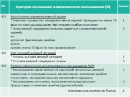 ИС-9 Задание 3.3 «Рассуждение по поставленному вопросу», слайд 4