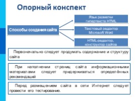 Коммуникационные технологии «Создание Web-сайта», слайд 18