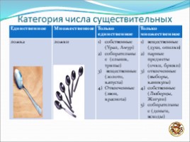 Урок русского языка «Морфология», слайд 10