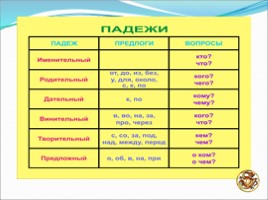 Урок русского языка «Морфология», слайд 11