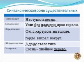 Урок русского языка «Морфология», слайд 12